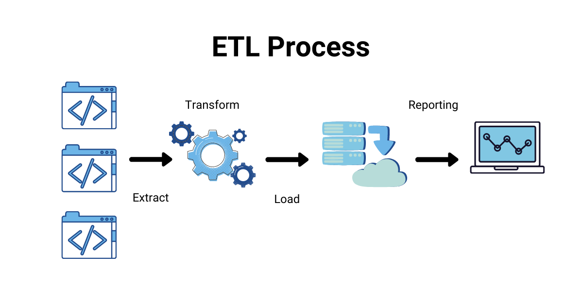 Чем открыть etl файл